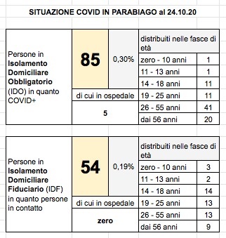 Aggiornamento del 24 ottobre 2020