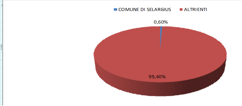 altri_enti_grafico