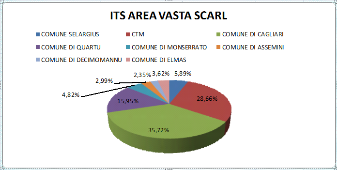 area_vasta_grafico