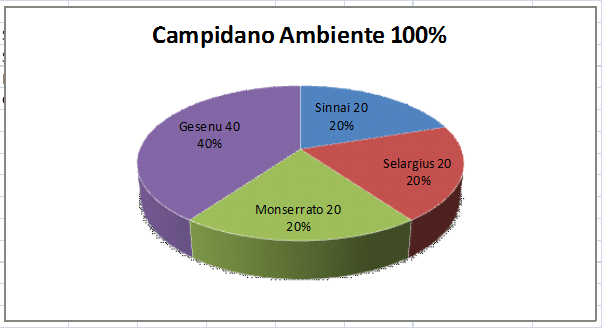 campidano_ambiente_grafico