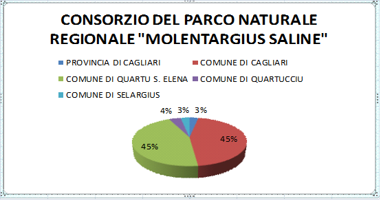 parco_molentargius_grafico