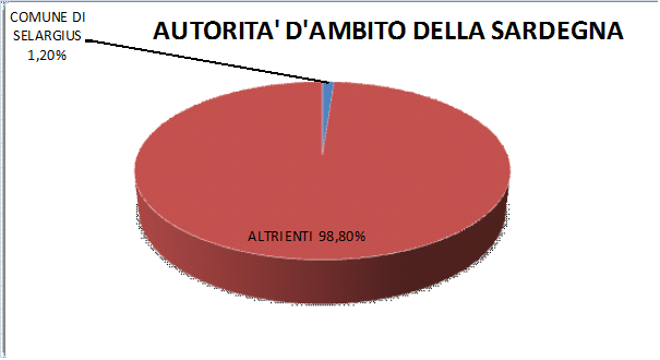 autorita_ambito_grafico